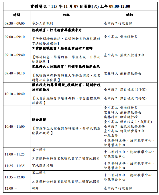 工業類