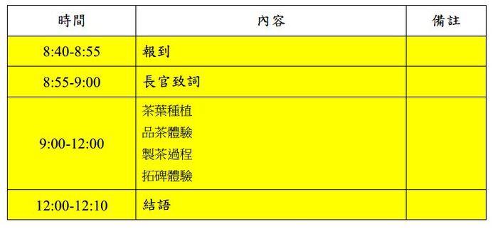 研習流程與內容