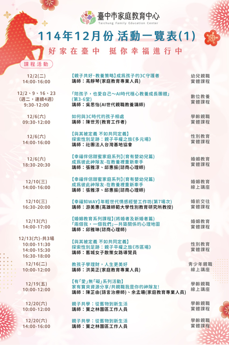 一覽表