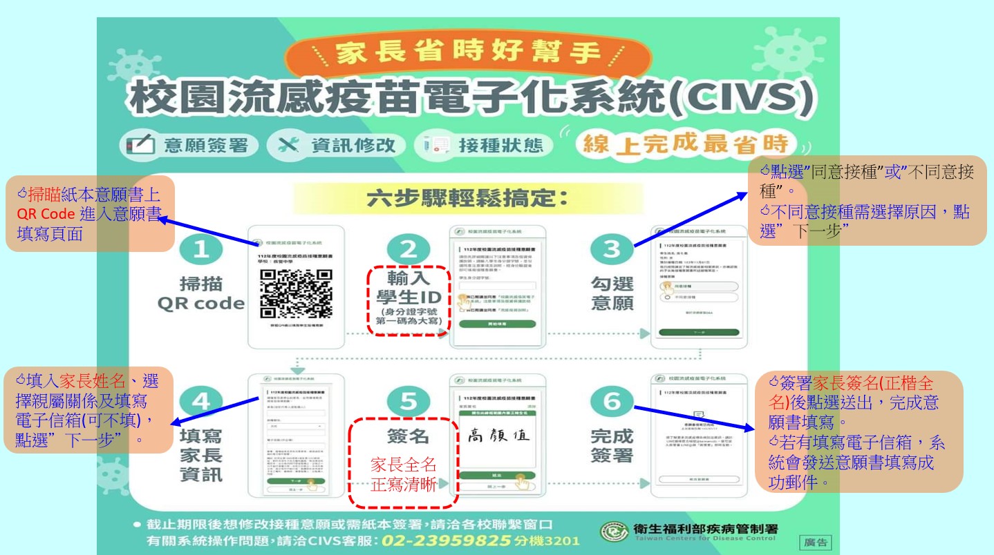 豐南國中流感電子化系統CIVS說明  家長請於10/5 12:00前完成填寫