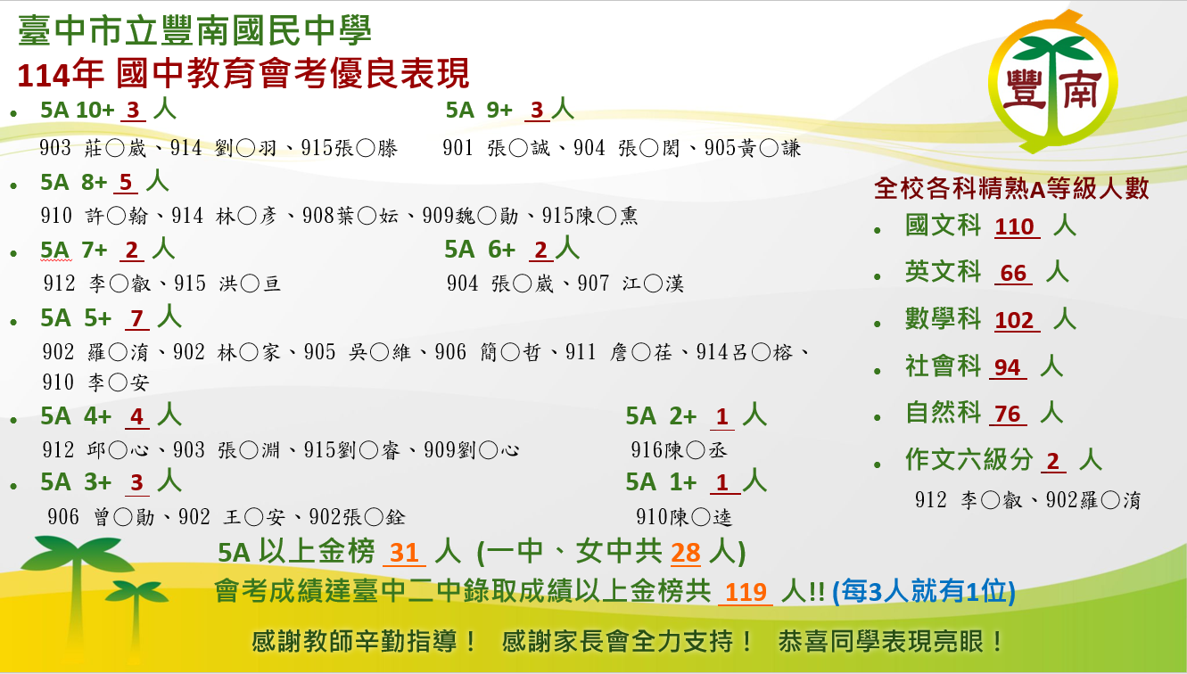 114會考成績