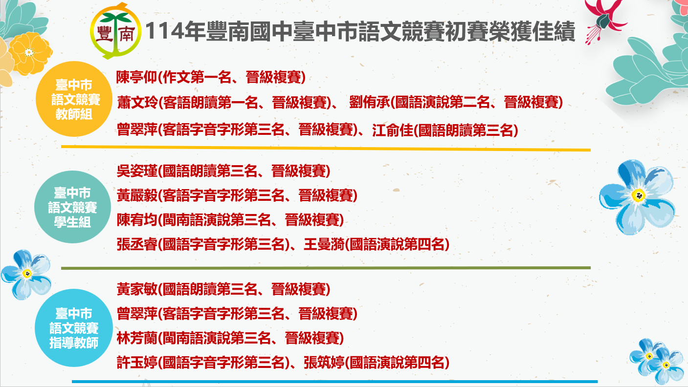 114語文競賽初賽成績